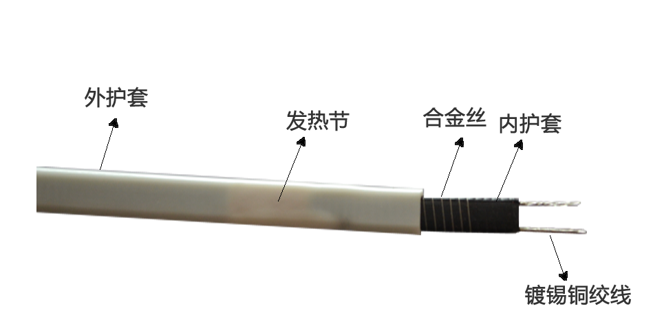 半透明電伴熱帶結構